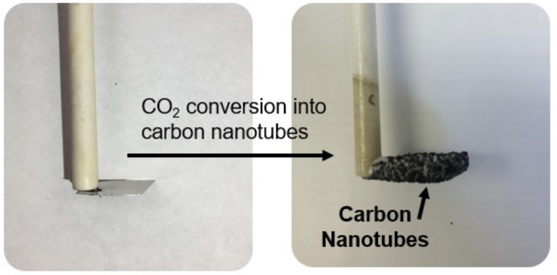 ÐÐ°ÑÑÐ¸Ð½ÐºÐ¸ Ð¿Ð¾ Ð·Ð°Ð¿ÑÐ¾ÑÑ High-quality carbon nanotubes made from carbon dioxide