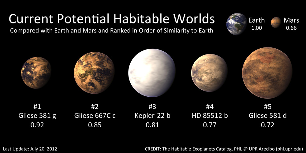 HEC Confirmed Gliese581g