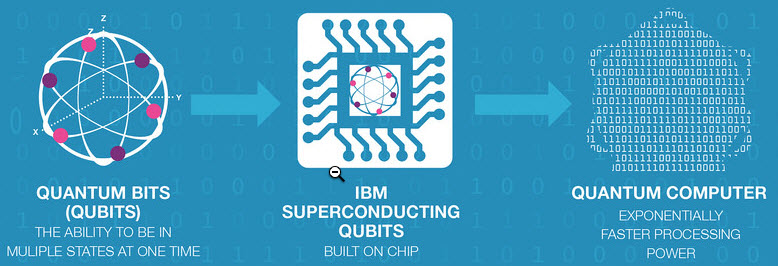 IBM-quantum-computer-strategy.jpg