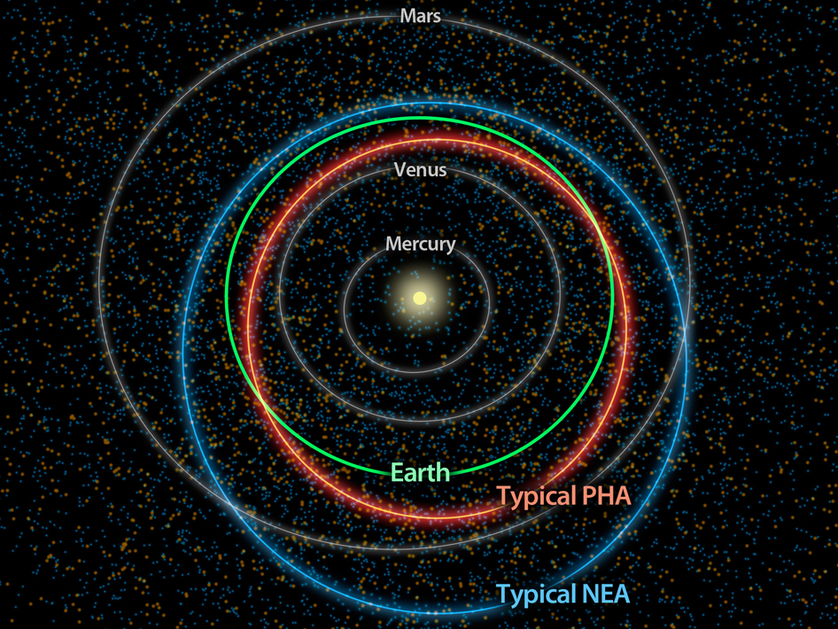 Billion Year Plan: NASA survey counts potentially hazardous asteroids