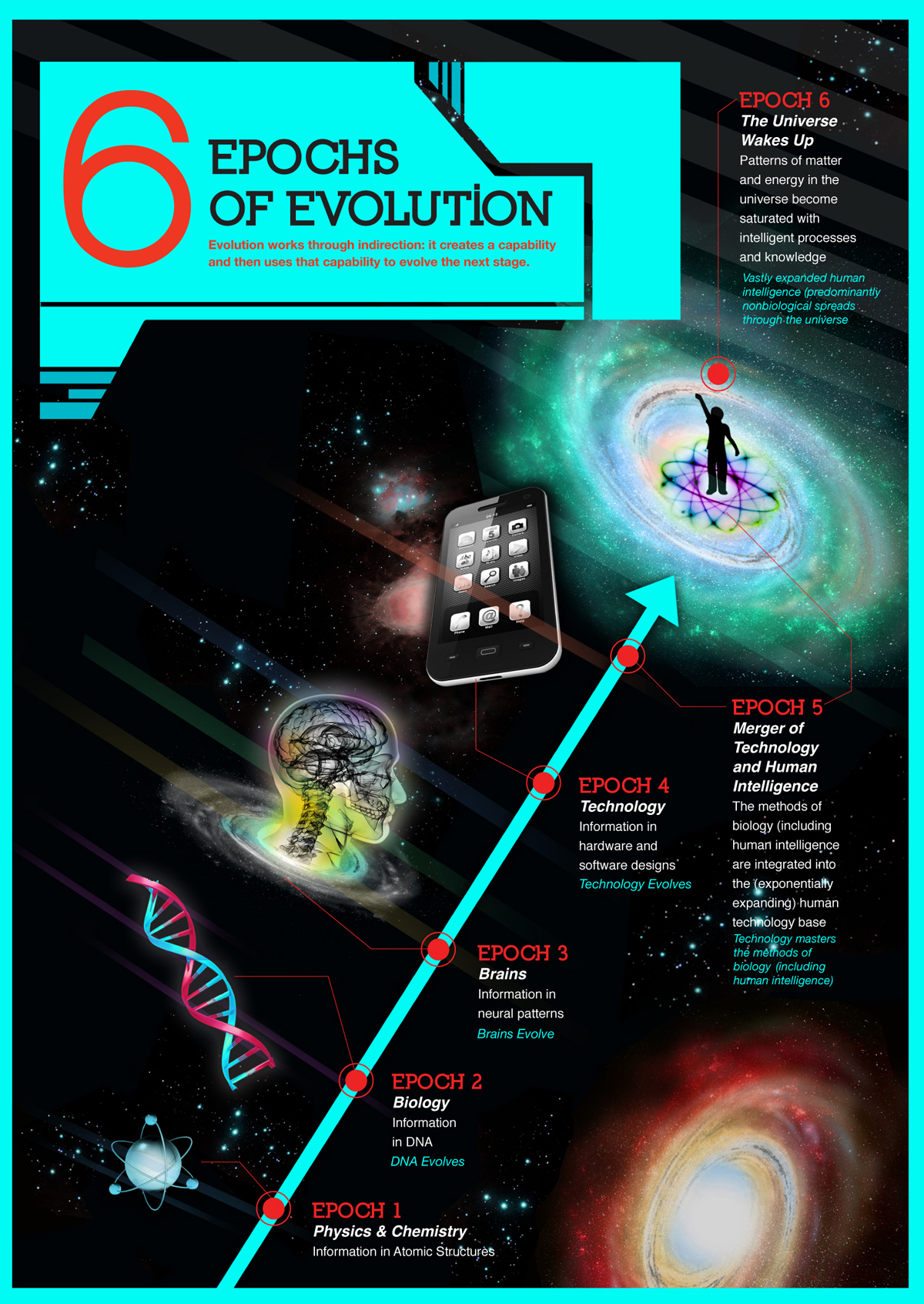 6 Epochs of Evolution, Singularity