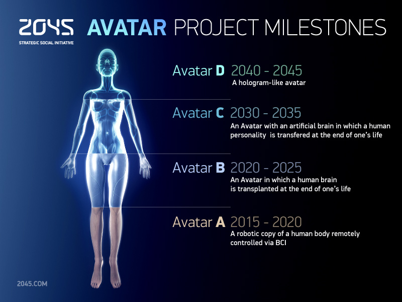 avatar_project_milestones_en