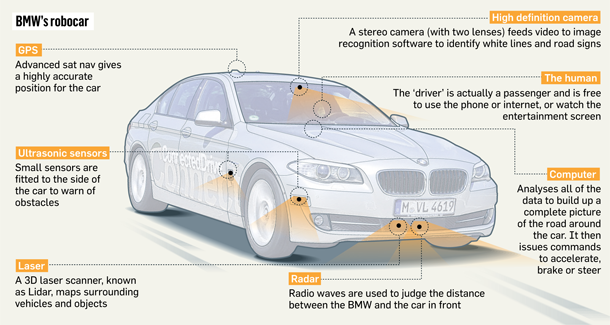 The Daily Conversation | Future of driverless cars | Kurzweil