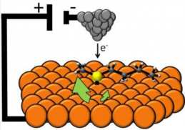 Single-molecule electric motor (credit: Heather L. Tierney et al./Nature Nanotechnology)