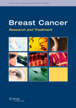 Breast Cancer Research and Treatment cover