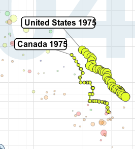 Gapminder image