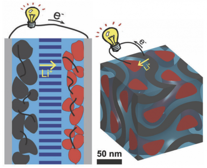 conventional vs. nanohyrid battery design ft