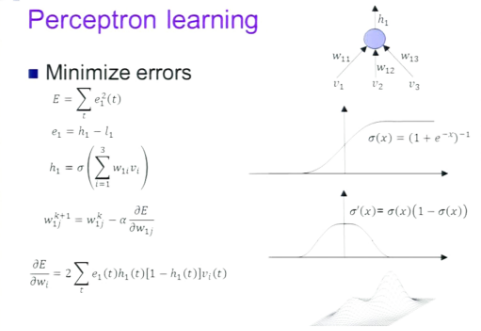 deep neural networks percepton learning