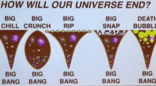 how wil our universe end