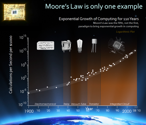 slide - Moore's law is only one example