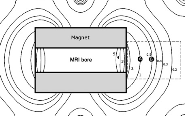 Forkæle forfriskende planer MRI scanners affect concentration and visuospatial awareness « Kurzweil