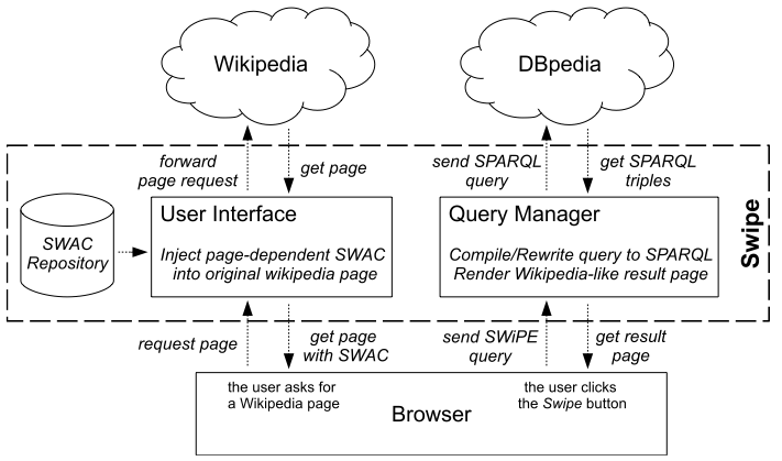 swipewikipedia
