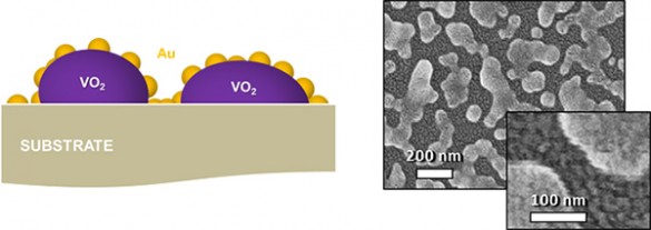 vanadium dioxide nanoparticles